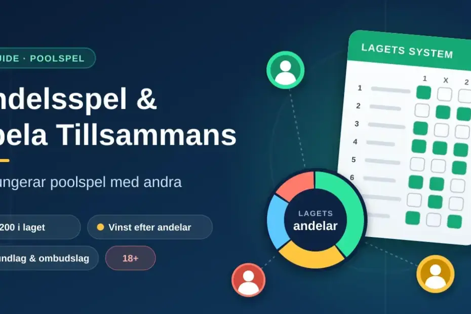 Illustration av en gemensam tipskupong med lagets system, ett cirkeldiagram som visar hur andelarna delas och fyra lagmedlemmar, bredvid rubriken "Andelsspel & Spela Tillsammans – så fungerar poolspel med andra".
