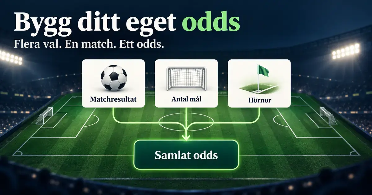Illustration av hur matchresultat, antal mål och hörnor i samma fotbollsmatch kombineras till ett samlat odds.