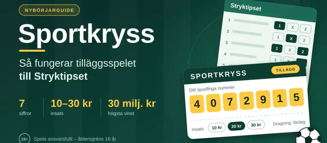 Grafisk bild med rubriken "Sportkryss – så fungerar tilläggsspelet till Stryktipset" som visar en Sportkryss-kupong med ett sjusiffrigt nummer och insatserna 10, 20 och 30 kr framför en Stryktipset-kupong och en fotboll.