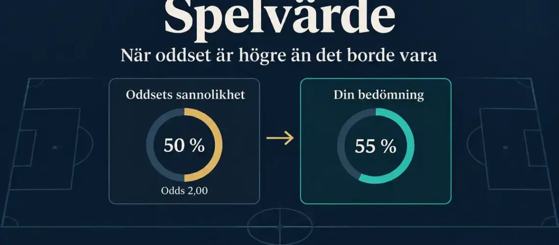 Illustration av spelvärde där oddset 2,00 motsvarar 50 procents sannolikhet och jämförs med en egen bedömning på 55 procent.