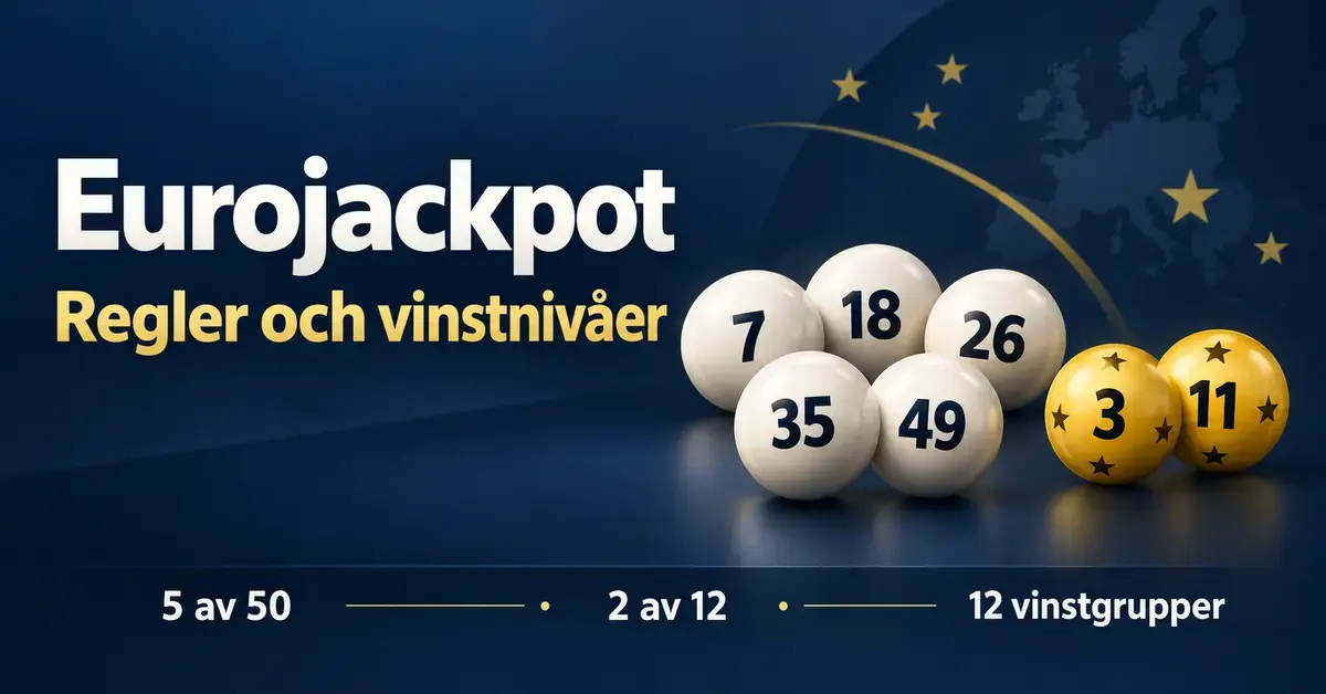 Illustration av Eurojackpots regler och vinstnivåer med fem vita nummerbollar, två gula stjärnnummerbollar och texten 5 av 50, 2 av 12 och 12 vinstgrupper.