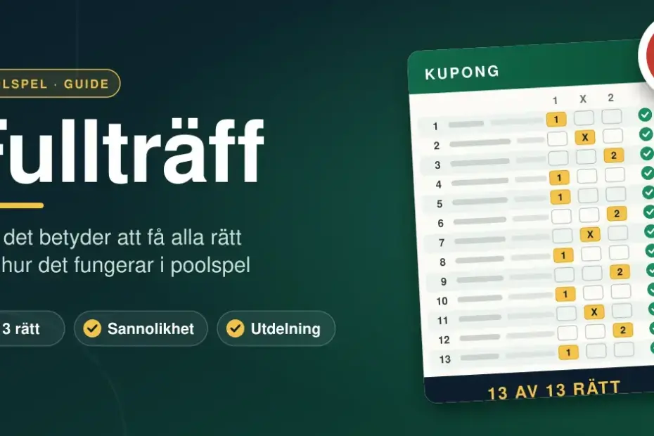 Grafik med rubriken ”Fullträff” bredvid en poolspelskupong med 13 rätt markerade och en piltavla träffad mitt i prick.