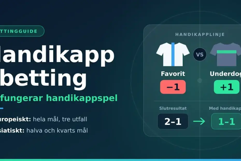 Illustration om handikapp i betting där favoriten har handikapp −1 och underdogen +1, vilket gör att slutresultatet 2–1 blir 1–1 med handikapp.