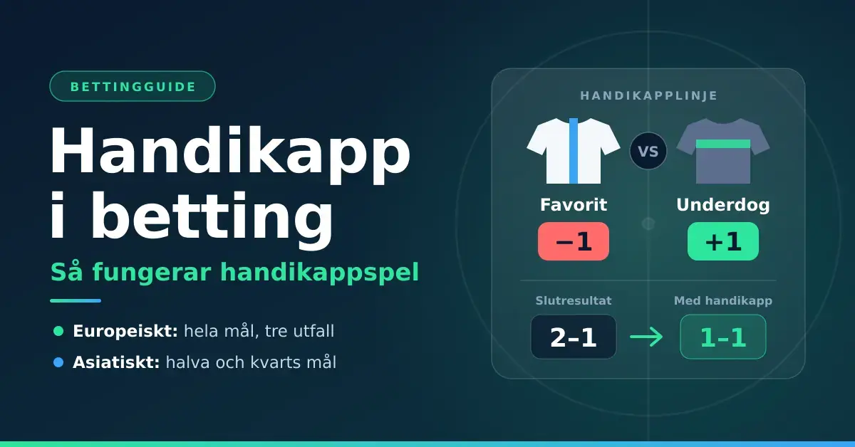 Illustration om handikapp i betting där favoriten har handikapp −1 och underdogen +1, vilket gör att slutresultatet 2–1 blir 1–1 med handikapp.