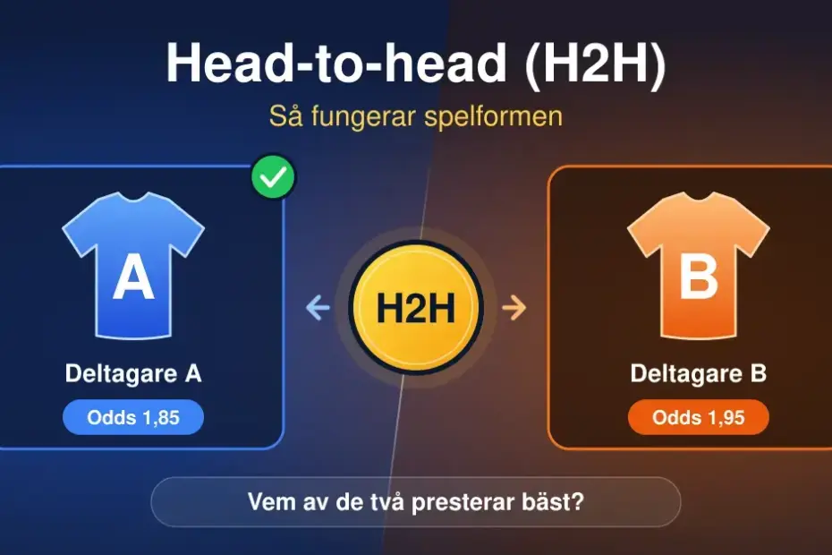 Grafik som förklarar spelformen head-to-head (H2H), där två deltagare, A och B, med odds 1,85 och 1,95 ställs mot varandra under frågan "Vem av de två presterar bäst?".