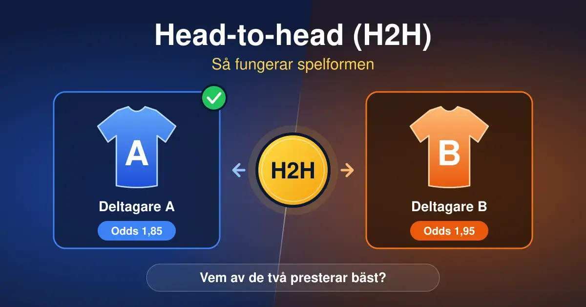 Grafik som förklarar spelformen head-to-head (H2H), där två deltagare, A och B, med odds 1,85 och 1,95 ställs mot varandra under frågan "Vem av de två presterar bäst?".