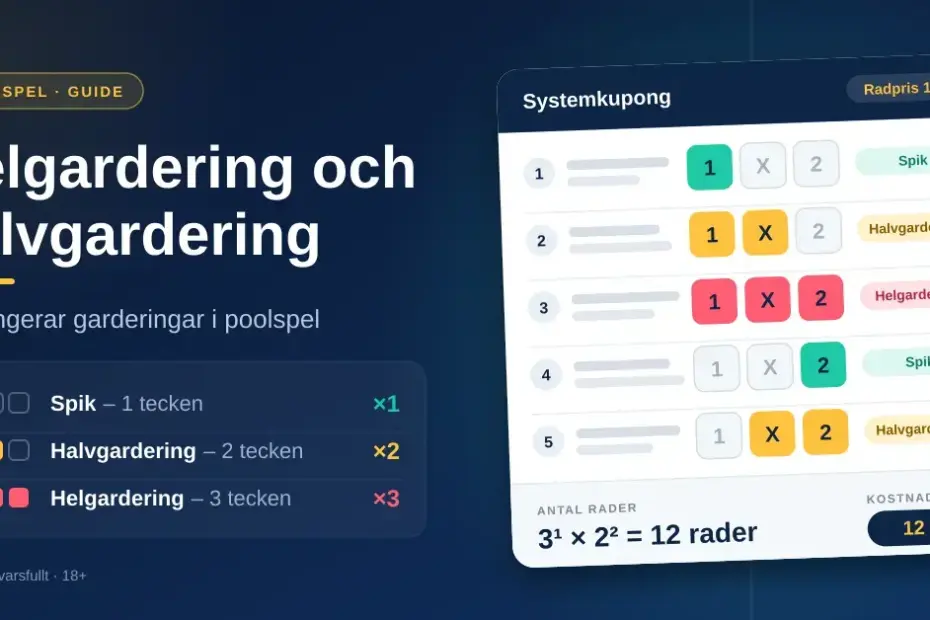 Grafik som förklarar helgardering och halvgardering i poolspel med en systemkupong där spikar, halvgarderingar och helgarderingar är markerade och uträkningen 3¹ × 2² = 12 rader för 12 kronor visas.