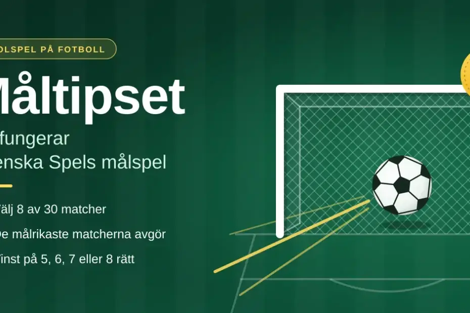 Grafisk illustration för Måltipset med en fotboll i ett mål, rubriken ”Måltipset – så fungerar Svenska Spels målspel” och fakta om att man väljer 8 av 30 matcher och vinner på 5–8 rätt.