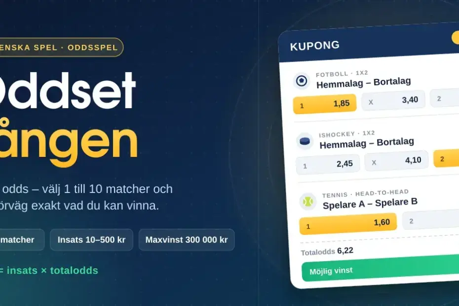 Illustration av Oddset Lången med en spelkupong där tre matcher i fotboll, ishockey och tennis kombineras till ett totalodds på 6,22, bredvid fakta om 1–10 matcher, insats 10–500 kr och maxvinst 300 000 kr.