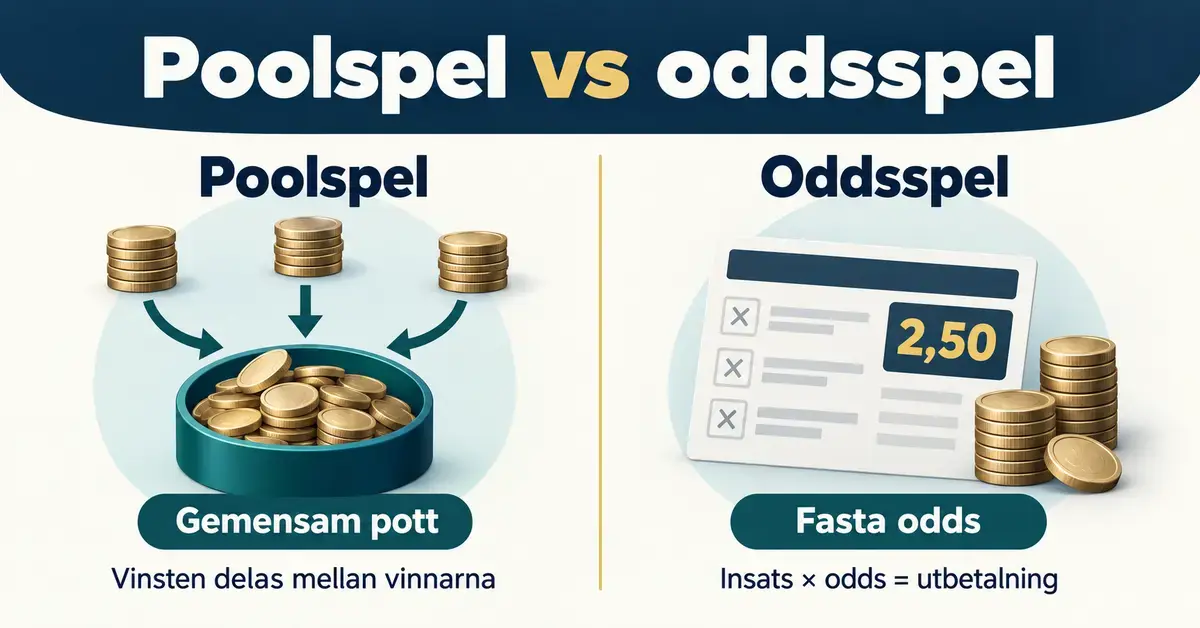 Jämförelse mellan poolspel, där insatser samlas i en gemensam pott som delas mellan vinnarna, och oddsspel, där utbetalningen beräknas som insats gånger fasta odds.