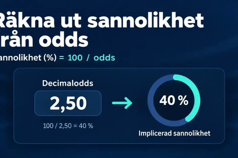 Grafik som visar hur decimaloddset 2,50 omvandlas till 40 procents implicerad sannolikhet med formeln 100 delat med oddset.