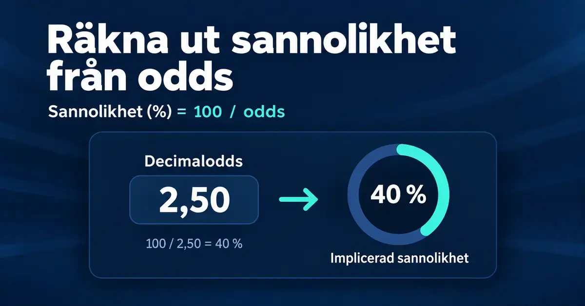 Grafik som visar hur decimaloddset 2,50 omvandlas till 40 procents implicerad sannolikhet med formeln 100 delat med oddset.