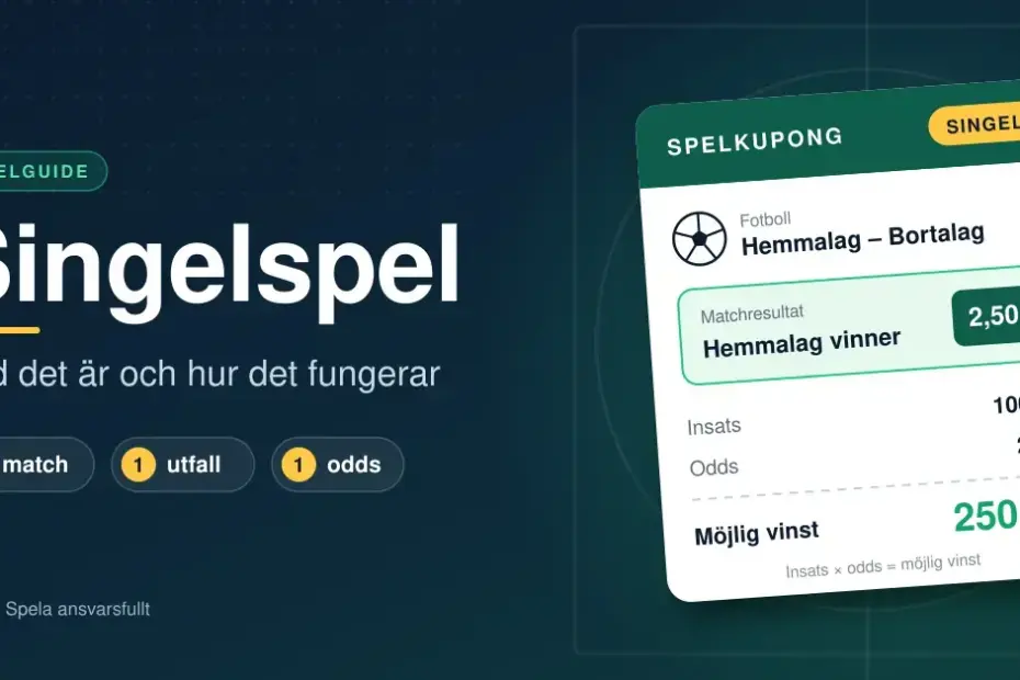 Grafik med rubriken "Singelspel – vad det är och hur det fungerar" och en spelkupong med ett enda utfall, där en insats på 100 kr till oddset 2,50 ger en möjlig vinst på 250 kr.