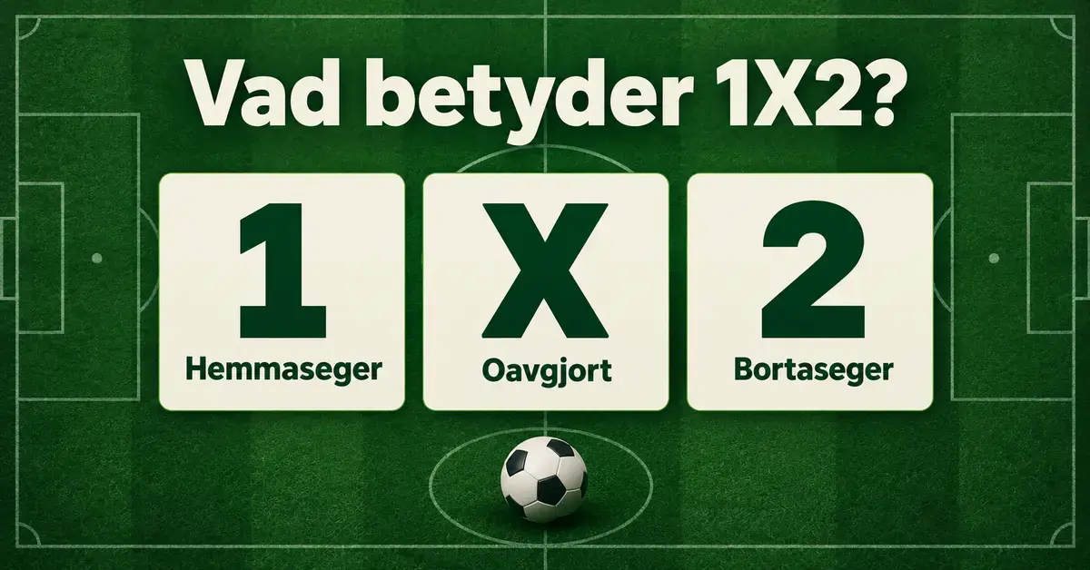 Grafik som förklarar 1X2 i fotboll: 1 betyder hemmaseger, X betyder oavgjort och 2 betyder bortaseger.