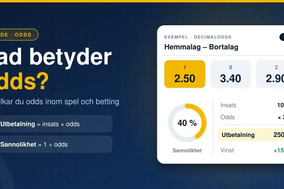 Grafik med rubriken ”Vad betyder odds?” och ett exempel på decimalodds där oddset 2.50 motsvarar 40 % sannolikhet och en insats på 100 kr ger 250 kr i utbetalning.