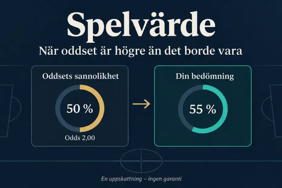 Illustration av spelvärde där oddset 2,00 motsvarar 50 procents sannolikhet och jämförs med en egen bedömning på 55 procent.