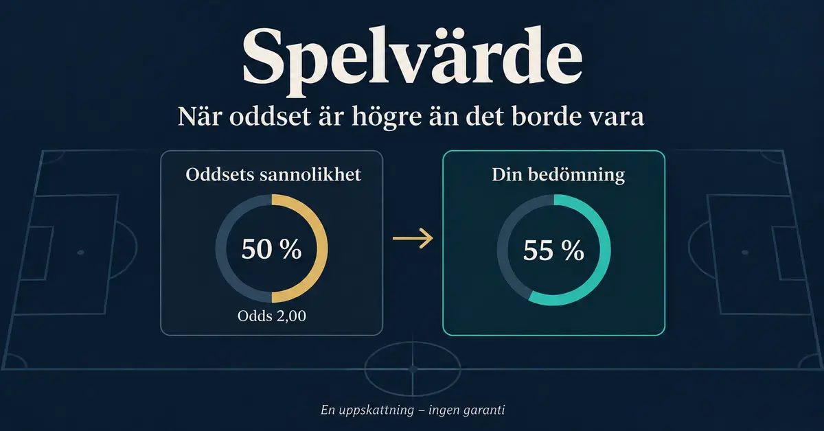 Illustration av spelvärde där oddset 2,00 motsvarar 50 procents sannolikhet och jämförs med en egen bedömning på 55 procent.